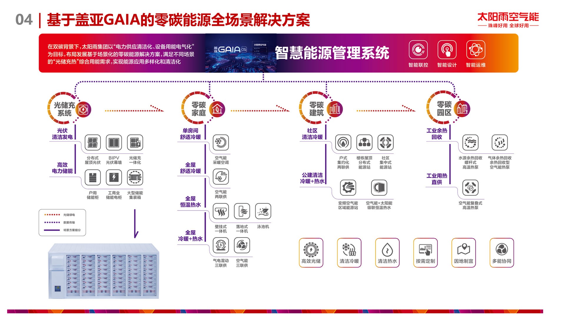 空氣能,太陽(yáng)能,熱水器 空氣能,太陽(yáng)能,熱水器