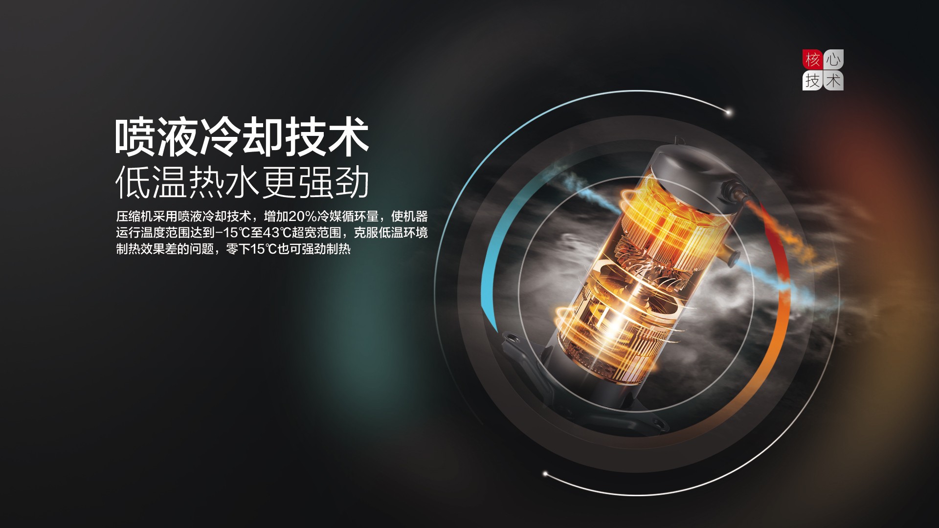 空氣能,太陽能,熱水器