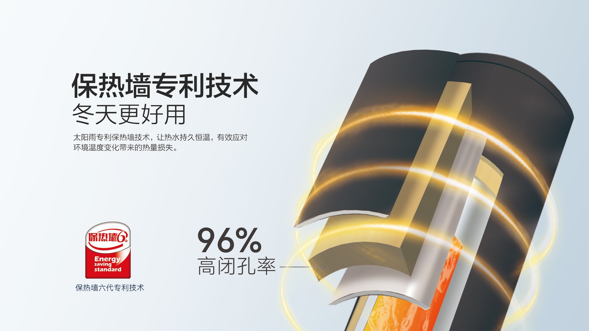 空氣能,太陽能,熱水器