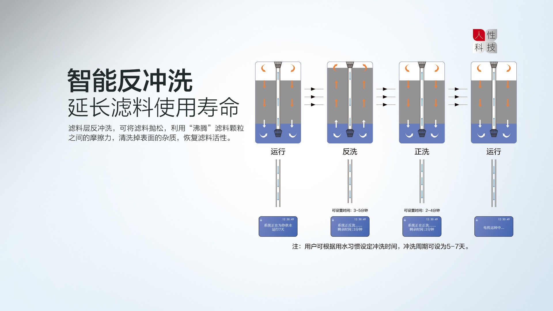 空氣能,太陽能,熱水器