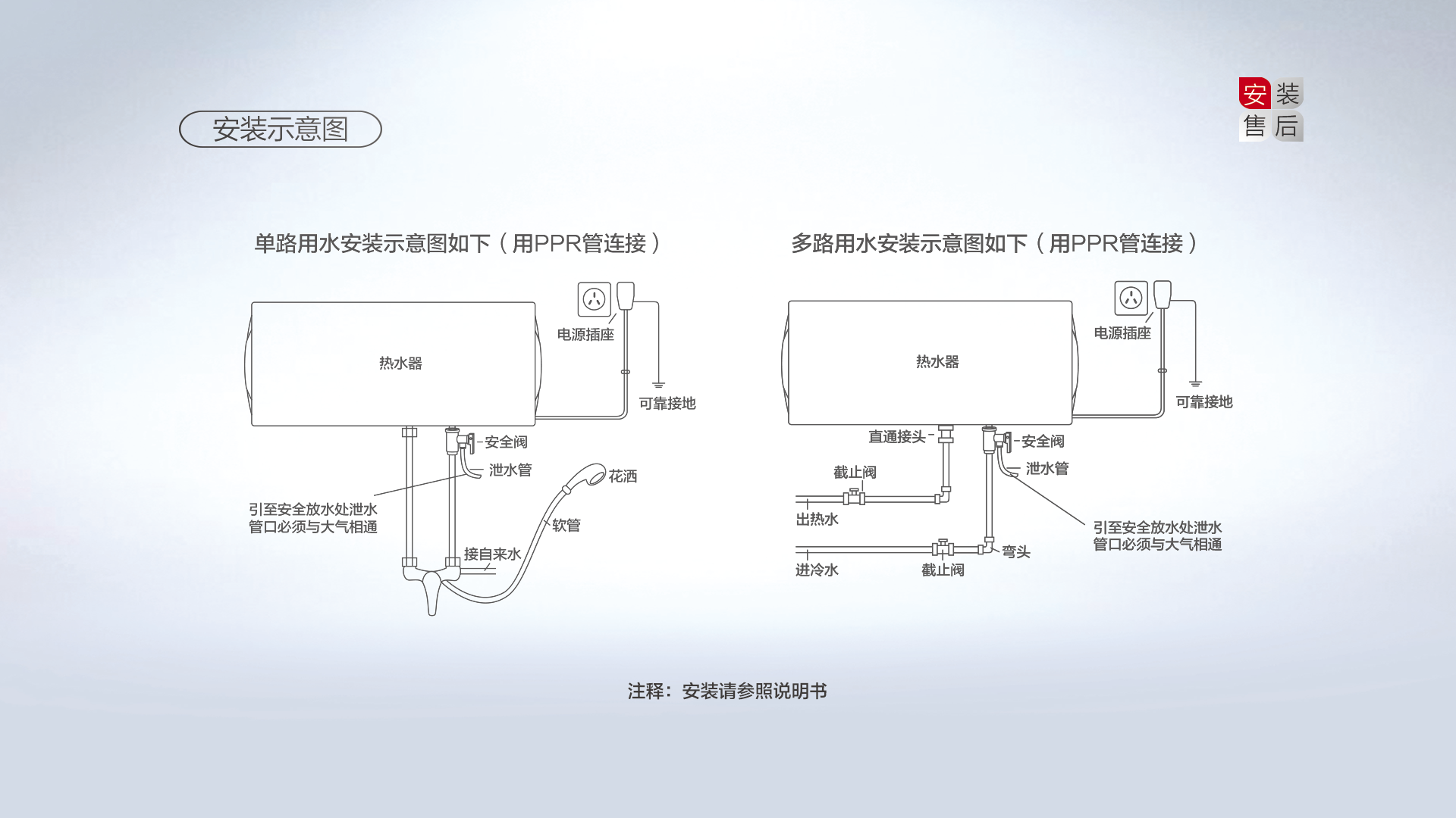 空氣能,太陽能,熱水器